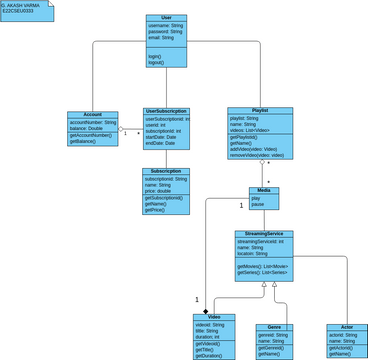 Class Diagram | Visual Paradigm User-Contributed Diagrams / Designs